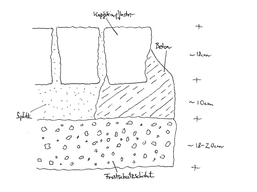 Aufbau Terrasse aus Kopfsteinpflaster